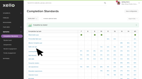 Educator account in Xello. The Completion Standards report page is open. There is a list of tasks and the cursor is clicking Skills Lab quiz